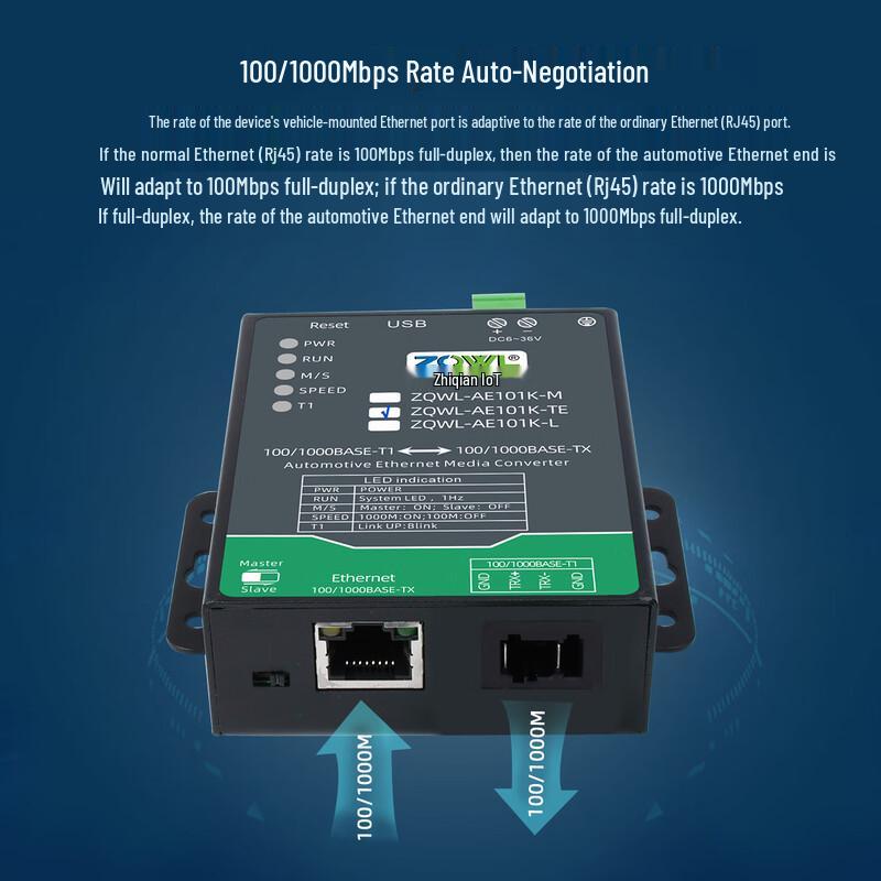 Automotive Ethernet Converter
