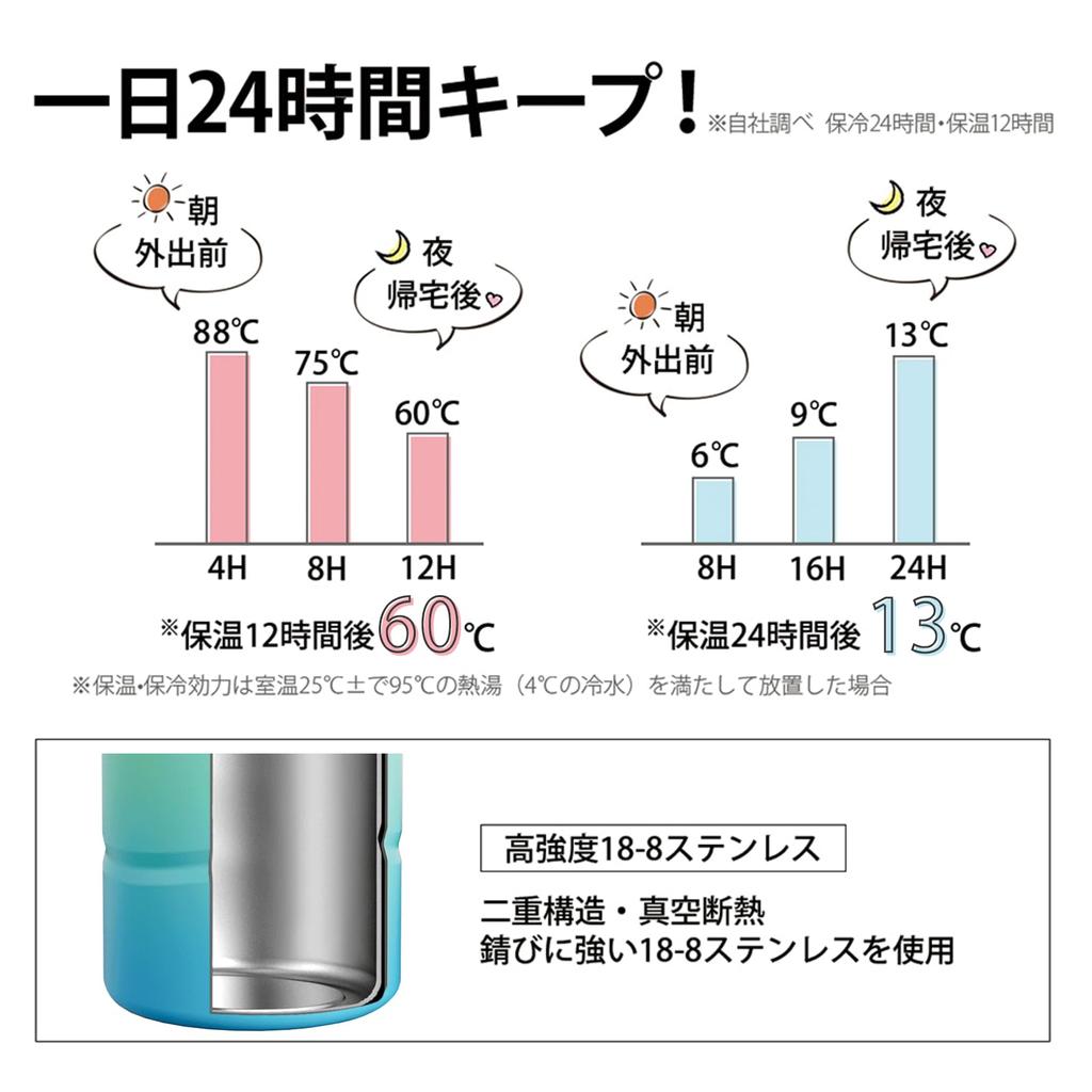 FJbottle Liter Vacuum Insulated Water Bottle with Direct Sports Jug Sports Sports Drink Large Portable Wide Easy To Stainless Steel Bottle with