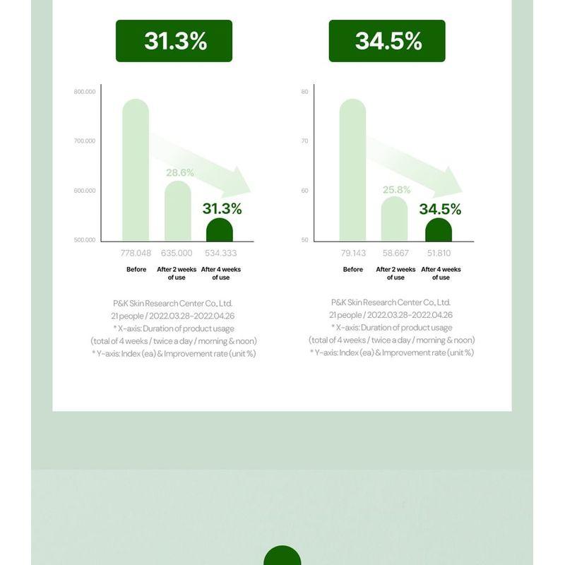 THANK YOU FARMER - Sun Project Skin Relief Sun Cream