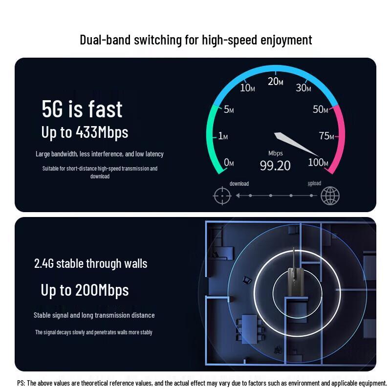 Ugreen AC650 Dual-Band USB WiFi Adapter with 6dBi Antenna