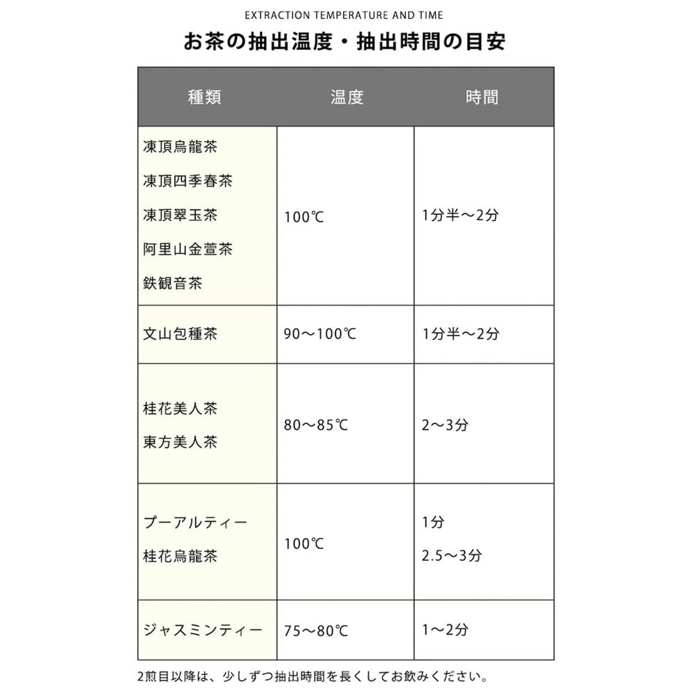 Mantecorp Skincare Tokyo Tea Trading World Tea Tour Oriental Beauty Tea (Tea Bags) 20P X 4 Bags