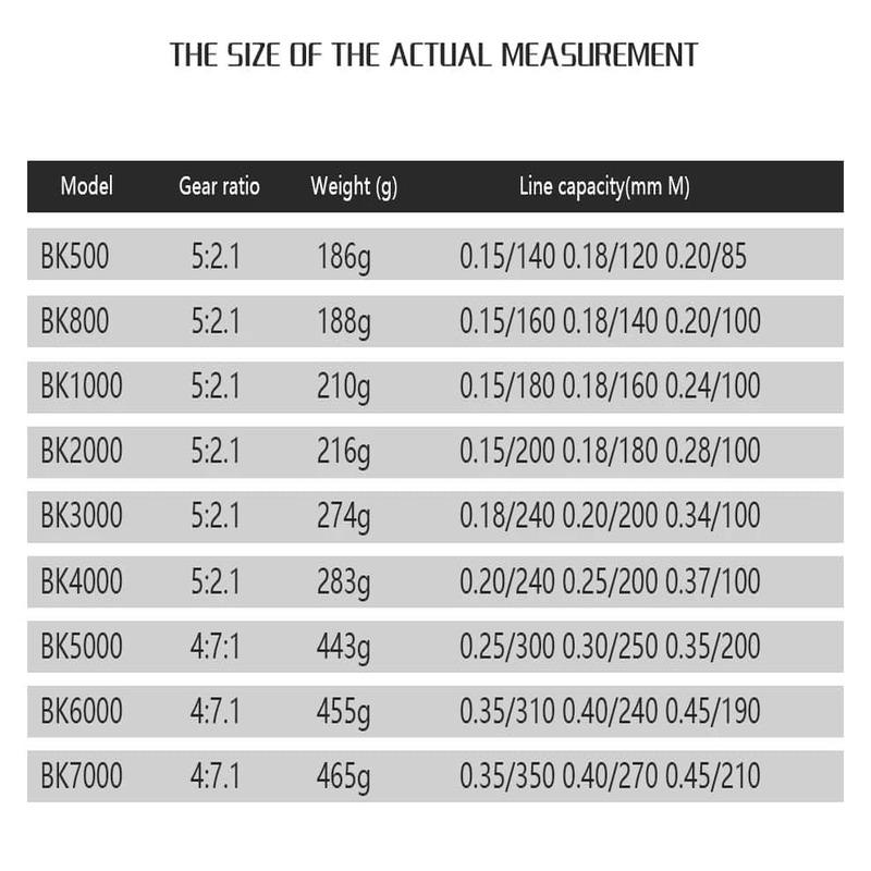 All Metal  1000-7000 Series Spinning Fishing Reel Stainless Steel Bearing Spinning Fishing Reel Up To 8KG Suitable for Sea Fishing Carp