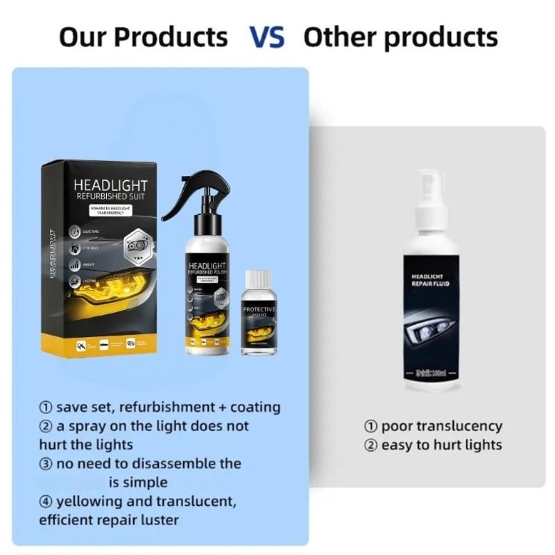 Vehicle Headlight Polish and Protective Restoration Kit, Lens Appearance Care with Pump Mist, Sponge and Microfiber-Style Cloth for Daily Use