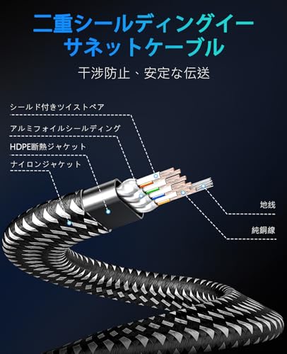 BUSOHE LAN Cable, 40m, Cat8 Flat Braided Cable, High Speed, RJ45 Connector, Thin Ethernet Cable with 8 Plating Types, Shielded, Anti-Break, Suitable f
