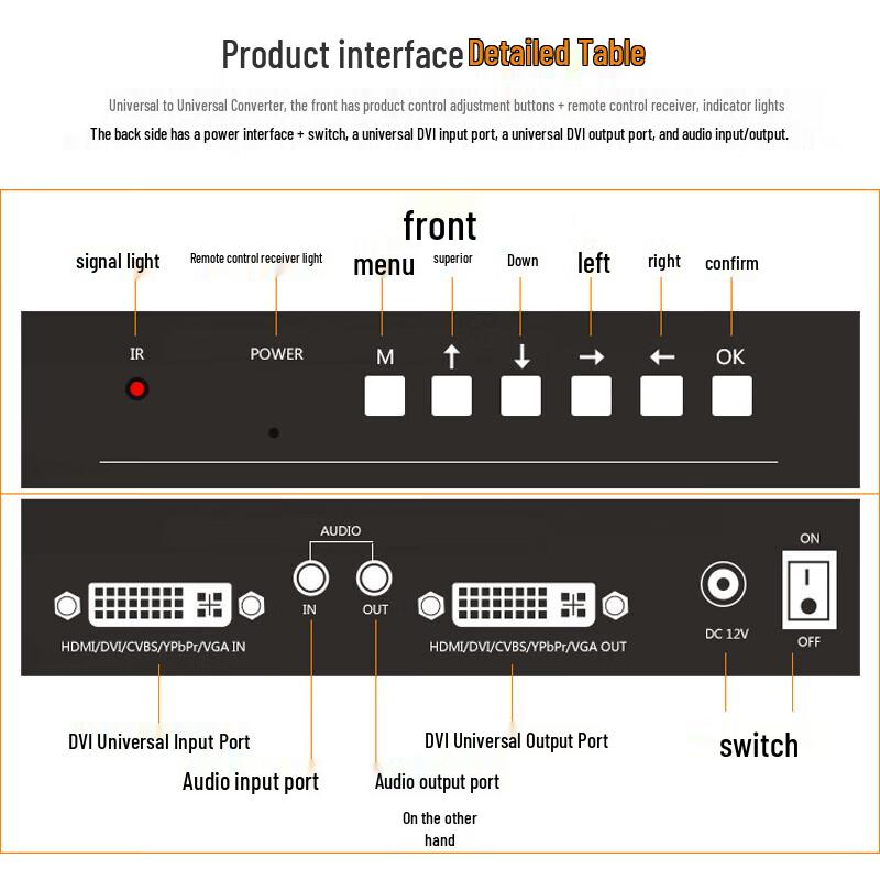 Multi-format AV Converter