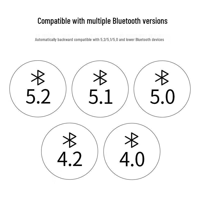 UGREEN USB Bluetooth 5.3 Adapter
