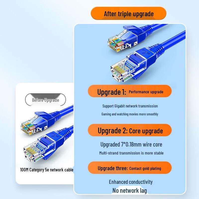 SAMZHE Cat5e Gigabit Unshielded Ethernet Cable