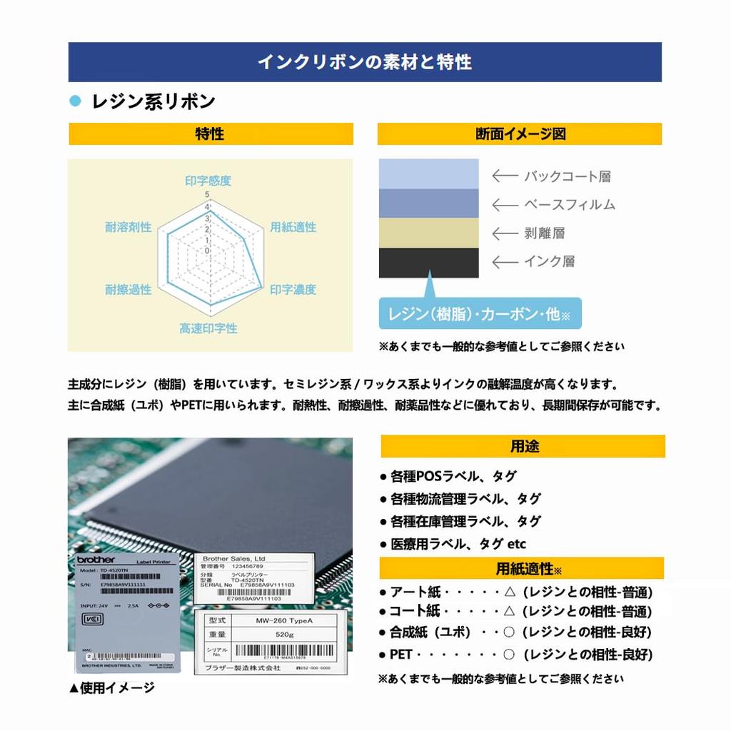 KOGLEE rayfook thermal transfer ink ribbon Heat transfer compatible ribbon for thermal transfer label printers ribbon 2 width 110mm x length