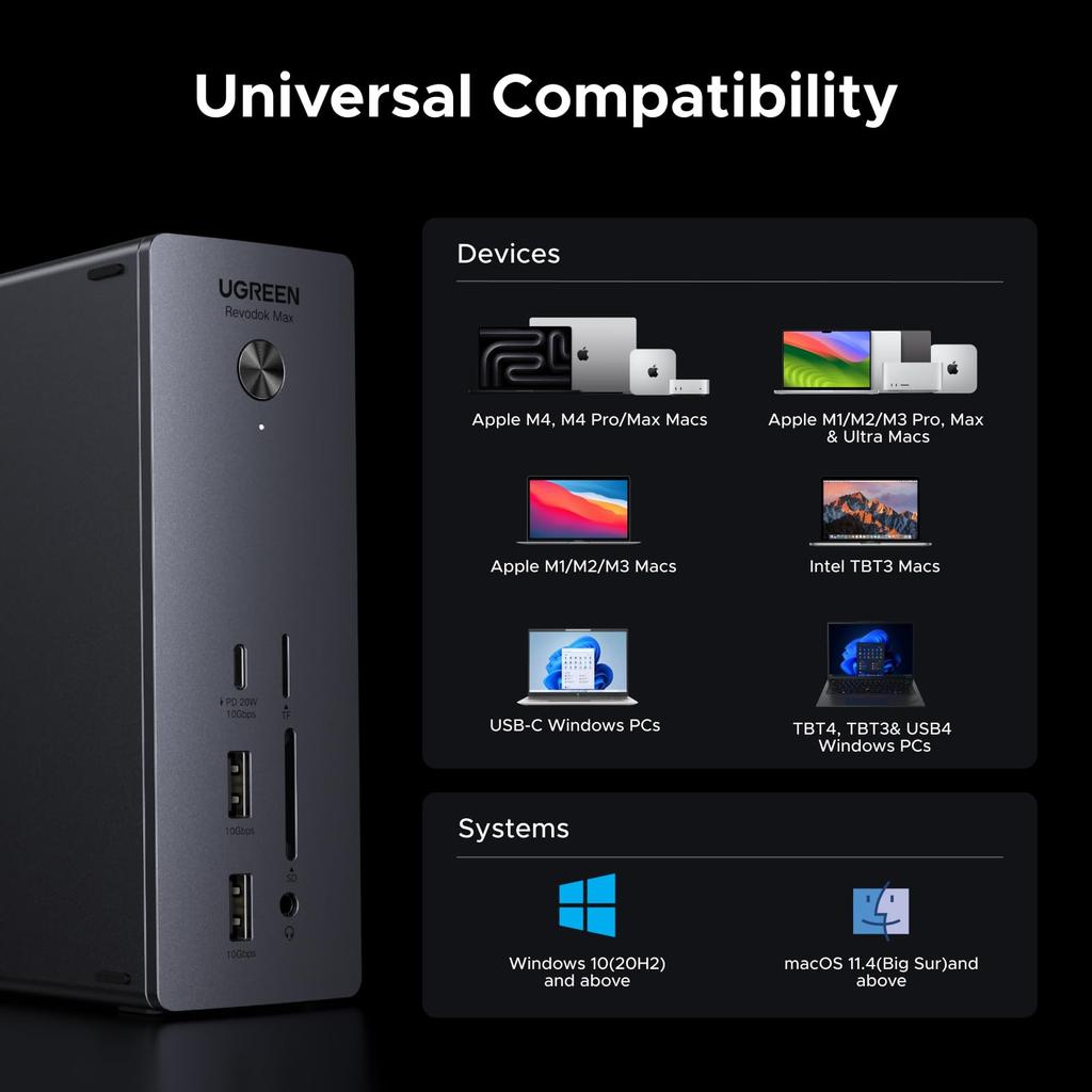 Ugreen Stazione di Docking Revodok Max 213 Thunderbolt 4 con Dati a 40 Gbps Estensione Doppio Display Uscita Singola PD 90W Scheda USB Porte USB per Windows e