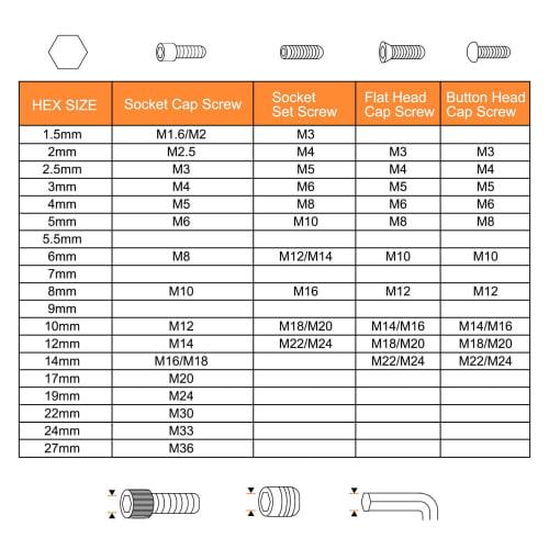 uxcell 4mm Ball Head L-Shaped Hex Wrench Set, Long Precision Tool Set, Easy to Apply Force, for Tightening, DIY Tools, Total Length 108mm