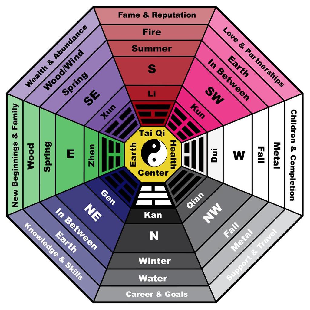 Thai Amulet Feng Shui Mystic Knot 10 Coins Buddhist Retro Vintage Protect Charm Talisman Powerful Wealth Success Health Luck Jewelry