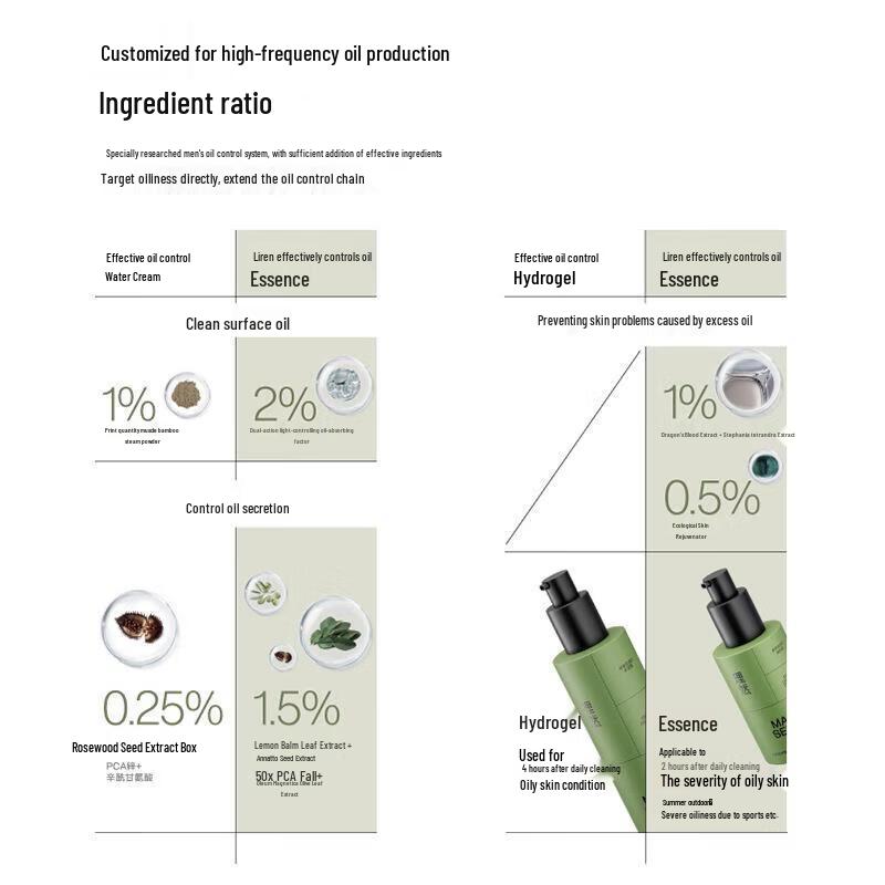 Liran Oil Control Hydrating Essence