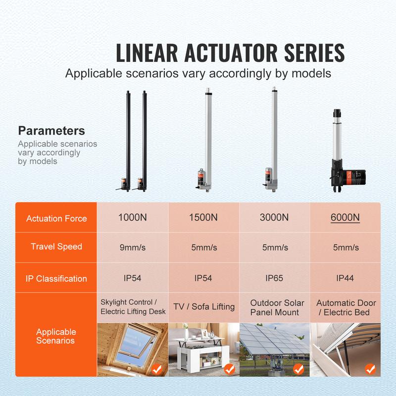 SucceBuy 2PCS 12V Linear Actuator 1000N 30inch Electric Linear Motor Controller IP54 Protection for Home TV Table Sofa Lifting