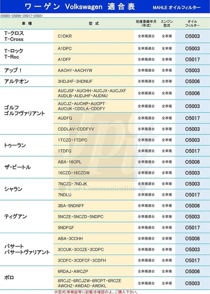 MAHLE / Element Part Number: OC977/1