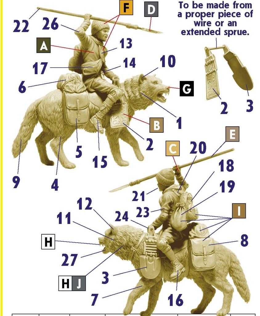 Master Box 1/24 Scale Humanity's Final War Series 8: Girl Riding a Wolf, The Last Bridge, Plastic Model, MB24086 (Human)