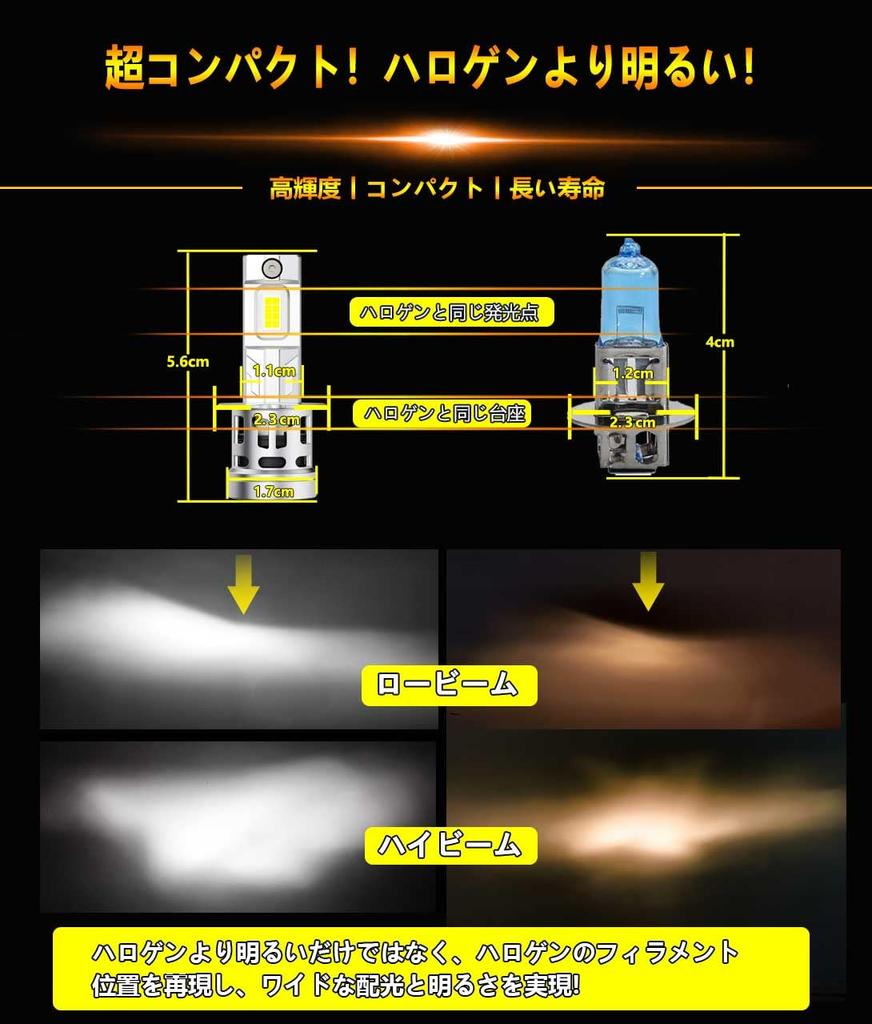 mini size super WENLE H3 LED headlight fog lamp bulb new vehicle inspection compliant 8 times brighter 20000LM 60W White 6000K DC12V compatible