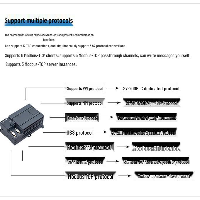 Aimotion Siemens S7-200 Kompatible CPU224XP SPS-Steuerung 226CN
