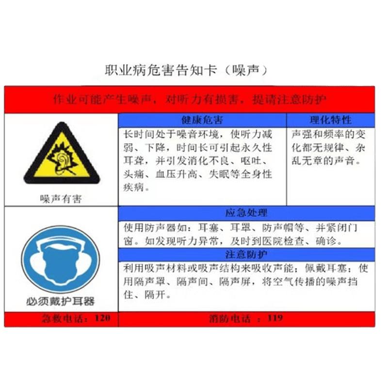 Occupational Hazard Notification Warning Sign