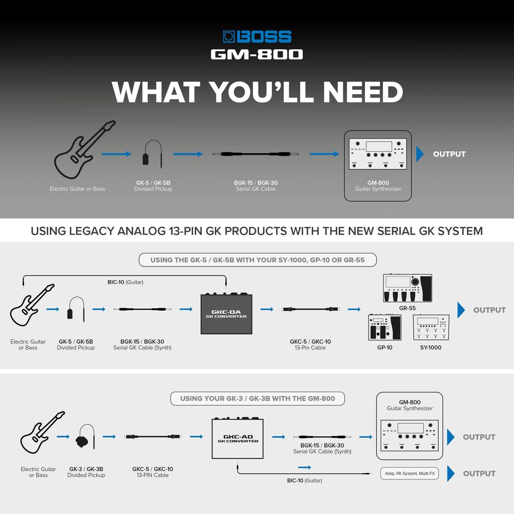 Guitar Synthesizer Guitar Synthesizer BOSS GM800 GK BOSS/GM-800