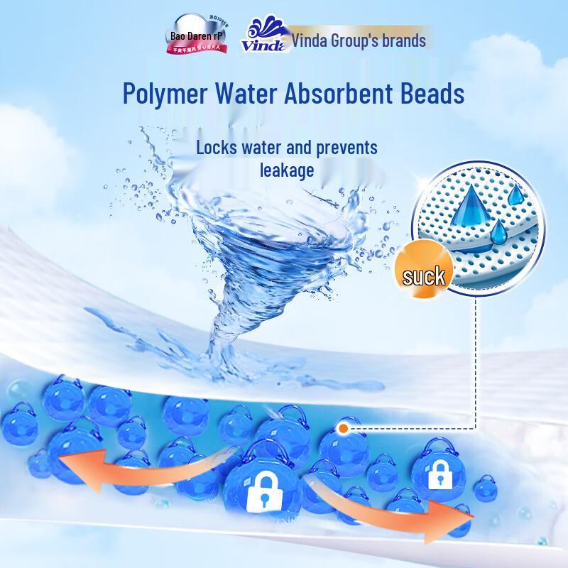 Dr.P Disposable Absorbent Underpads