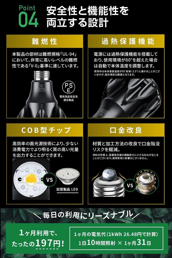 BRIM SOL 24W Pflanzenwachstum E26 Vollspektrum Weiß [Offiziell] Licht, LED, Sockel, (LINKS (5800K))