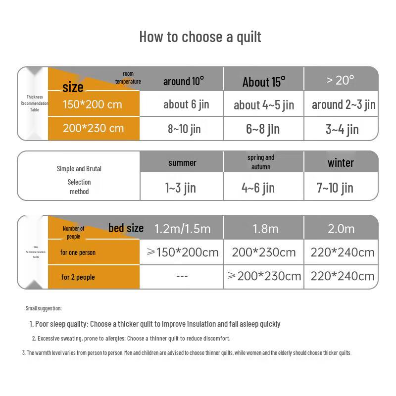 Jie Li Ya 100% Xinjiang Langstapel-Baumwolle Bettdeckenfüllung