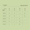 FENTENGCARE 7A Antibacterial Seamless Cotton Briefs