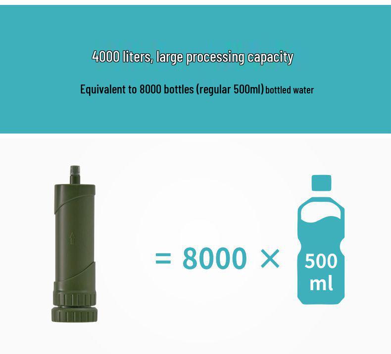 Portable Camping Straw Water Filter and Purifier for Outdoor Use