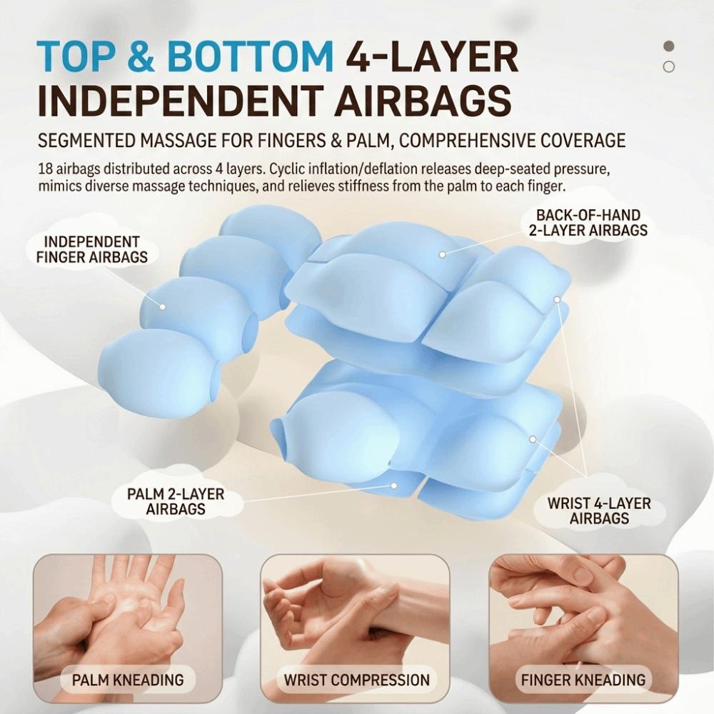 Stretching Mode Automatic Hand Massager Heat Compression Heat Compression Massager  Office Workers