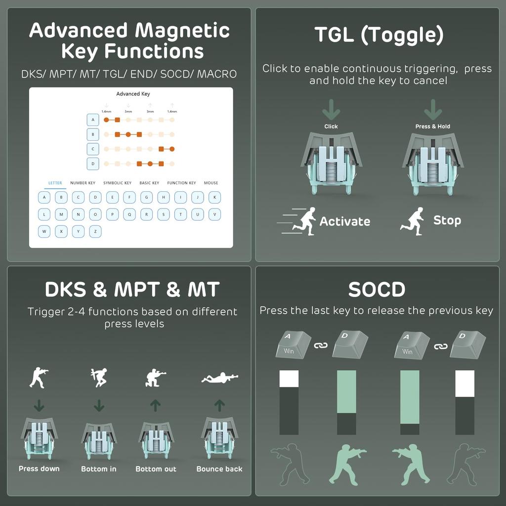 RK ROYAL KLUDGE C68 Hall Effect Mechanical Gaming HE Magnetic Wired RGB Rapid Adjustable 8K Polling Pro Web Mac Win Keyboard, 65% Switches, Keyboard,