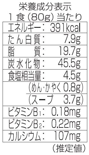 Tokushima Flour Mill, Kinchan Ramen Cup Dandan Noodles, 80g X 12 Packs