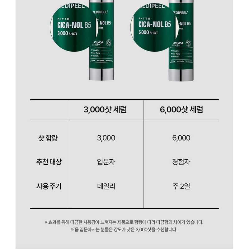 MEDIPEEL - Phyto Cica-nol B5 3000 Shot Serum
