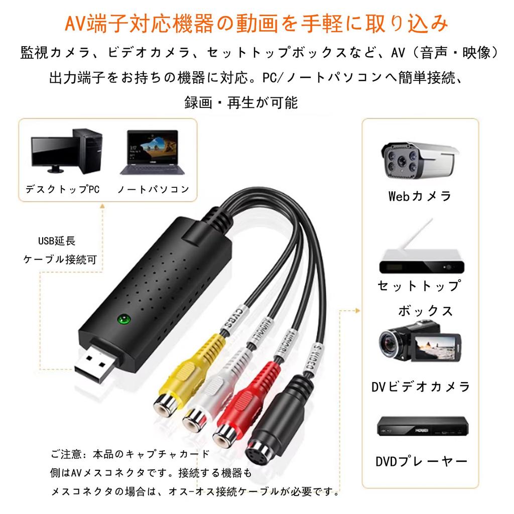 Scheda di Acquisizione Video USB 2.0 Waveman per Duplicazione DVD e Acquisizione su PC.