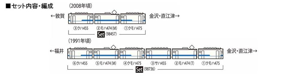 TOMIX N Gauge JR 475 Series Hokuriku Main Line New Paint Set 98736 Model Train