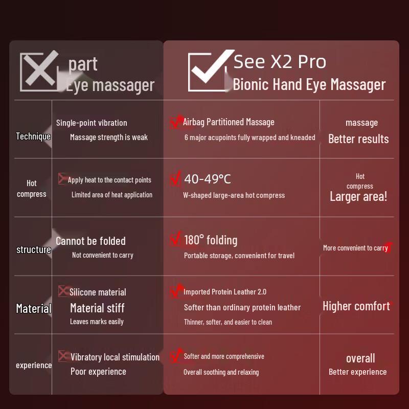 Breo seeX2pro Heated Eye Massager