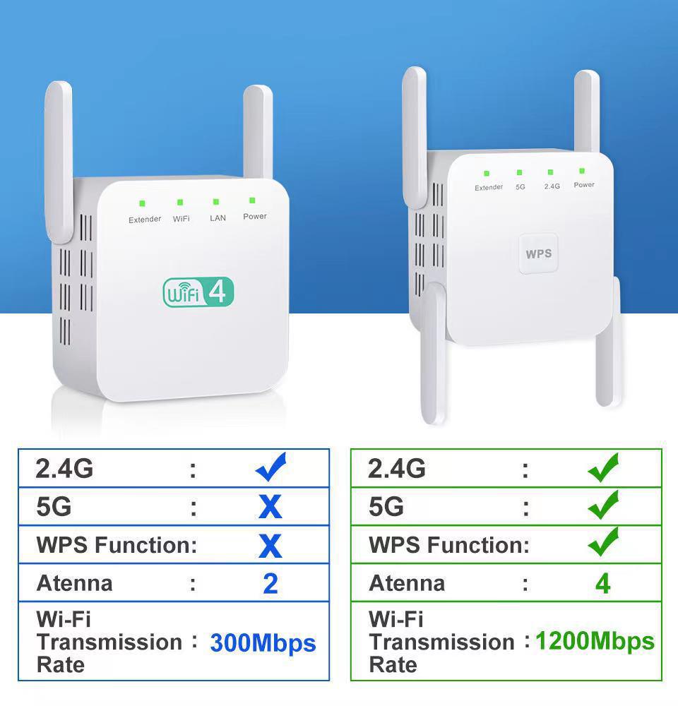 Répéteur & Extendeur de Signal Wi-Fi Haute Puissance Double Bande 5G AC1200M