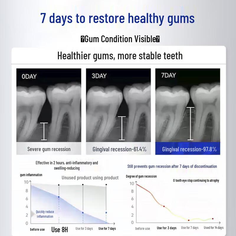 MAIRULSY Tandkräm mot känslighet & för tandköttsreparation