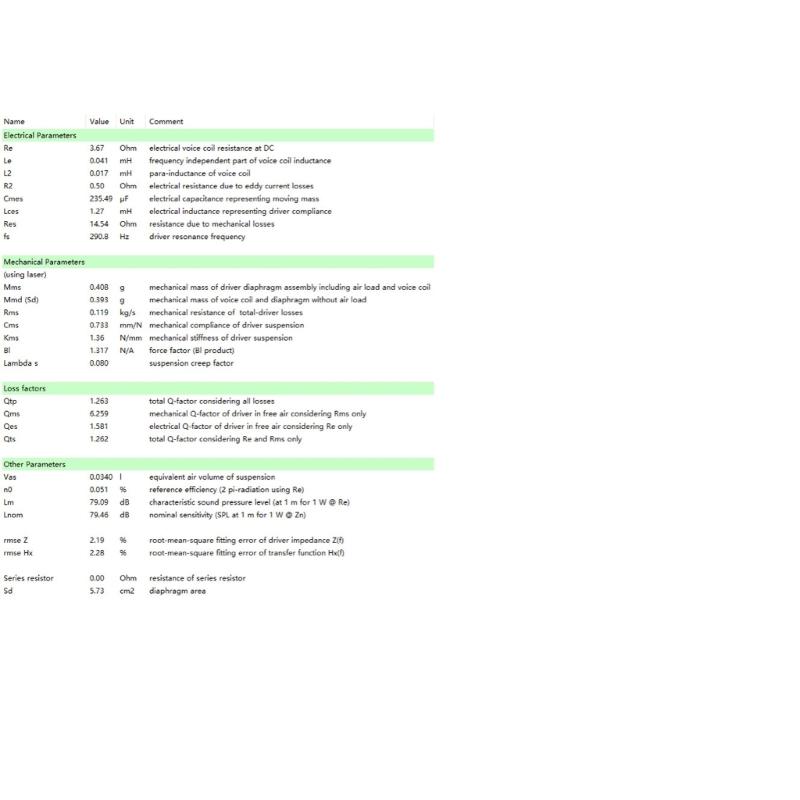 33mm 4Ohm 3W Round Rubber Edges Speaker Driver With Two Magnets Structure And Aluminum Concave Diaphragm