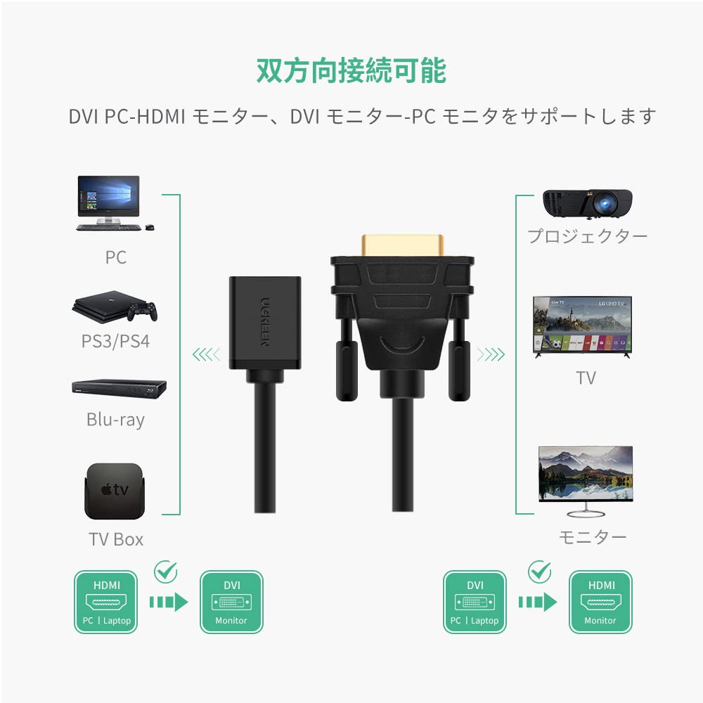 UGREEN HDMI To DVI Conversion Bidirectional 1080P Male To Gold Plated Cable, Transmission, DVI-D 24+1 Female,