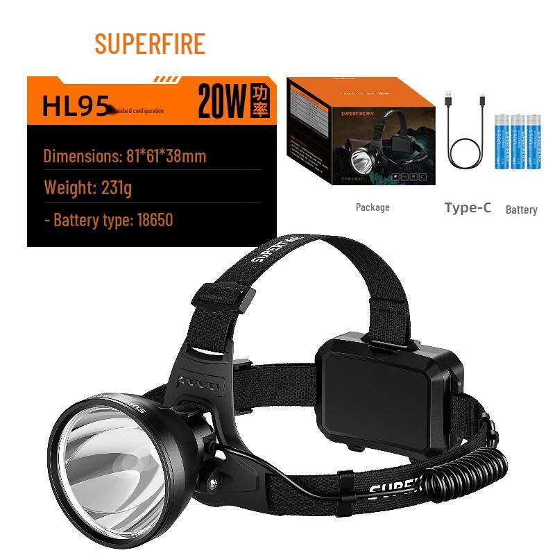 Shenhuo HL95 Rechargeable Sensor Headlamp