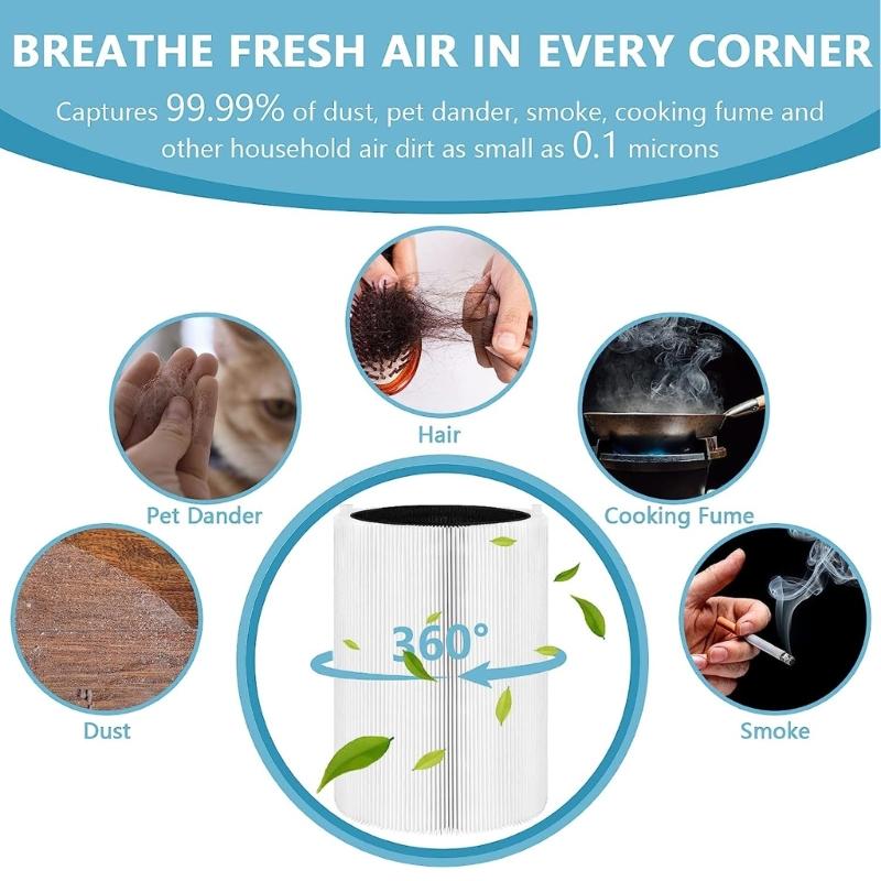 Air Cleaners Filter Plastic Material Air Purifier Accessory for Blueair 411+