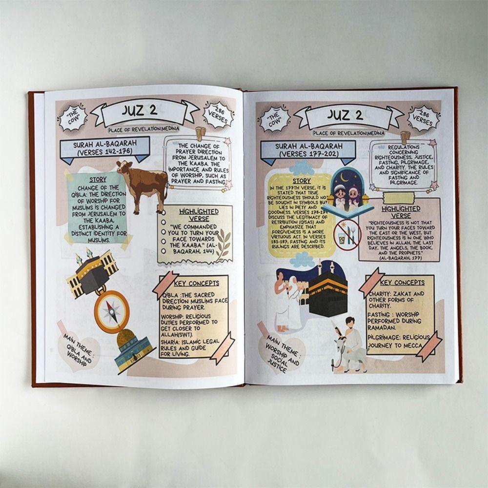 Educational Quran Study Guide Notebook Colorful All 114 Surahs Islamic Holy Quran Simple Illustrated The Quran Journey Adults