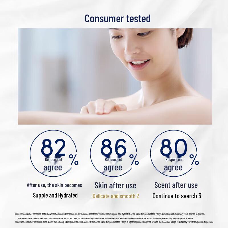 Dove White Peach Scent Body Wash 1kg