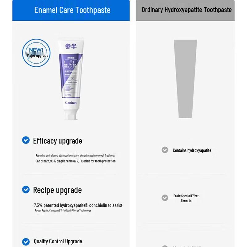 Canban Gum Care & Anti-Sensitivity Fluoride Toothpaste