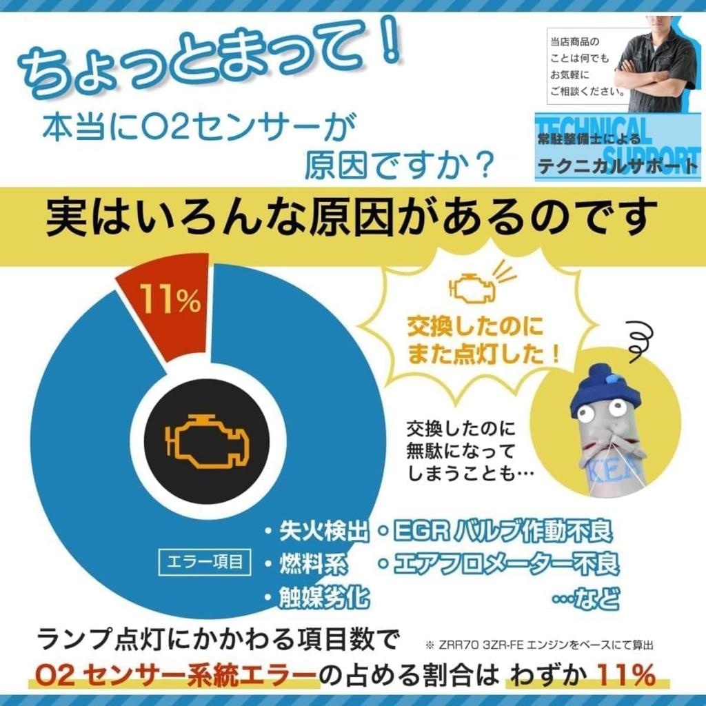 Kansai Eco-Arp KEA O2 Sensor 2S0-315 Suzuki Mazda, Nissan, Mitsubishi Compatible with Various Genuine Products