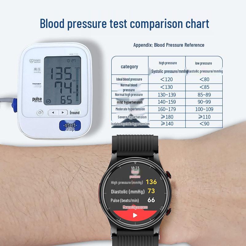 P700 Smartwatch: AMOLED Display, Air Pump Blood Pressure, ECG, Bluetooth Calls, Blood Oxygen, SOS, Sports Features.