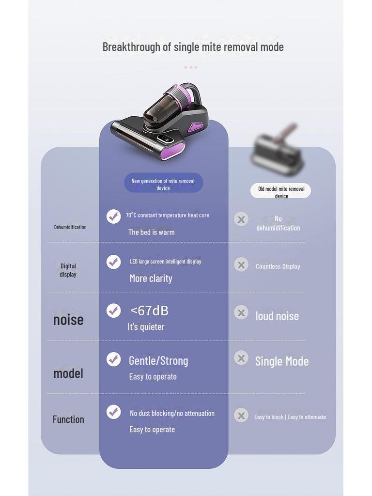 Wireless Mite Remover: Purple Light Sterilizer & High-Suction Bed Vacuum with Roller Brush.