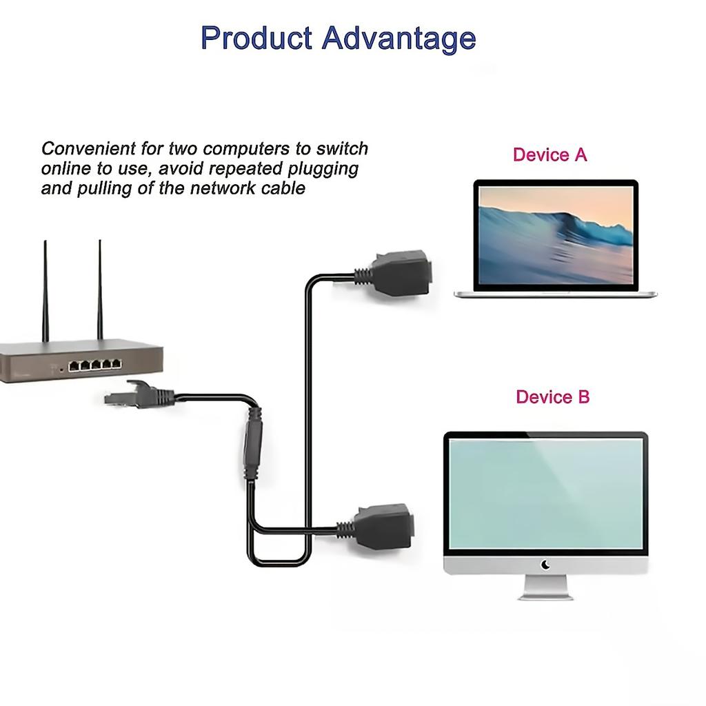 RJ45 Network 1 to 2 Port Ethernet Adapter Splitter, RJ45 1 Male to 2 Female LAN Ethernet Splitter Adapter Cable Suitable Super