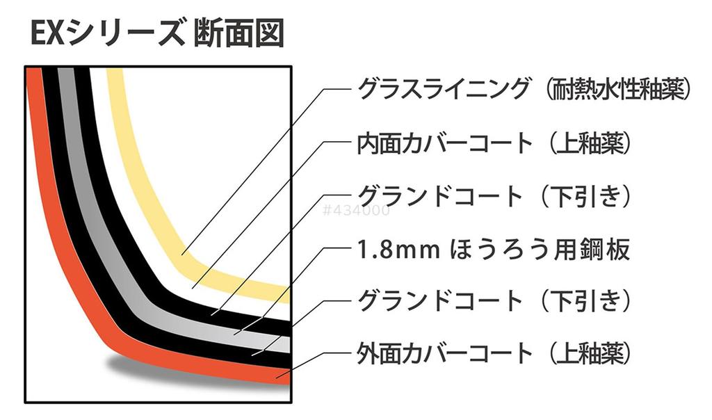 Fuji Enamel Casserole Dish, IH Compatible, 20cm, with Lid, Ivory, EX Series EX-20W IV
