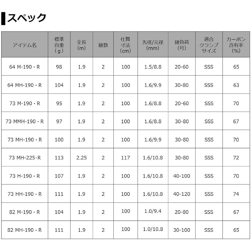 Daiwa Light Game X 73 H-190 Fishing Rod 190cm Lightweight Durable Design